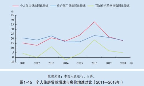 央行最新消息：個人房貸增速持續(xù)兩年回落