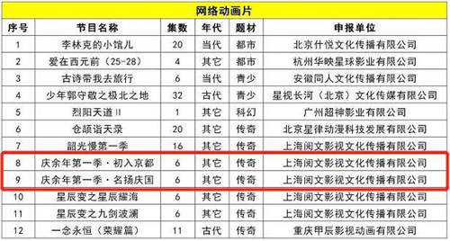 慶余年動(dòng)畫片叫什么 慶余年動(dòng)畫什么時(shí)候播