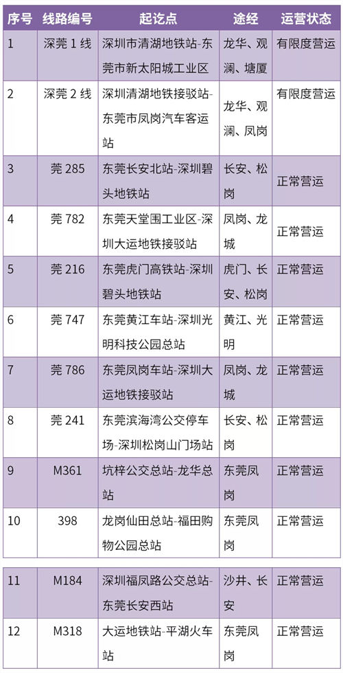 2020年深莞公交恢復(fù)營運!最新營運時刻表