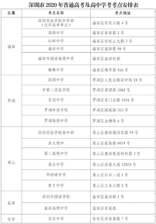 2020年深圳高中學(xué)考考點(diǎn)位置安排一覽表