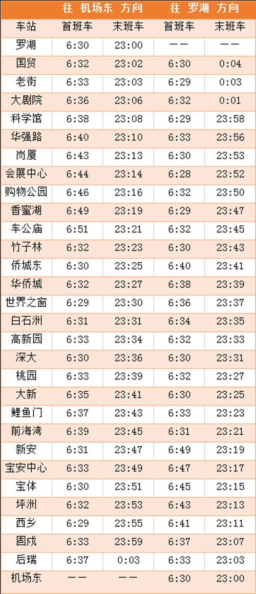 2020年最新深圳地鐵各線首末班車(chē)時(shí)間表匯總