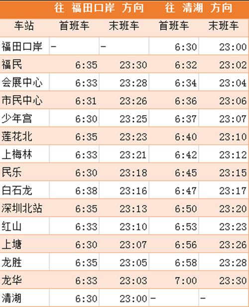 2020年最新深圳地鐵各線首末班車(chē)時(shí)間表匯總