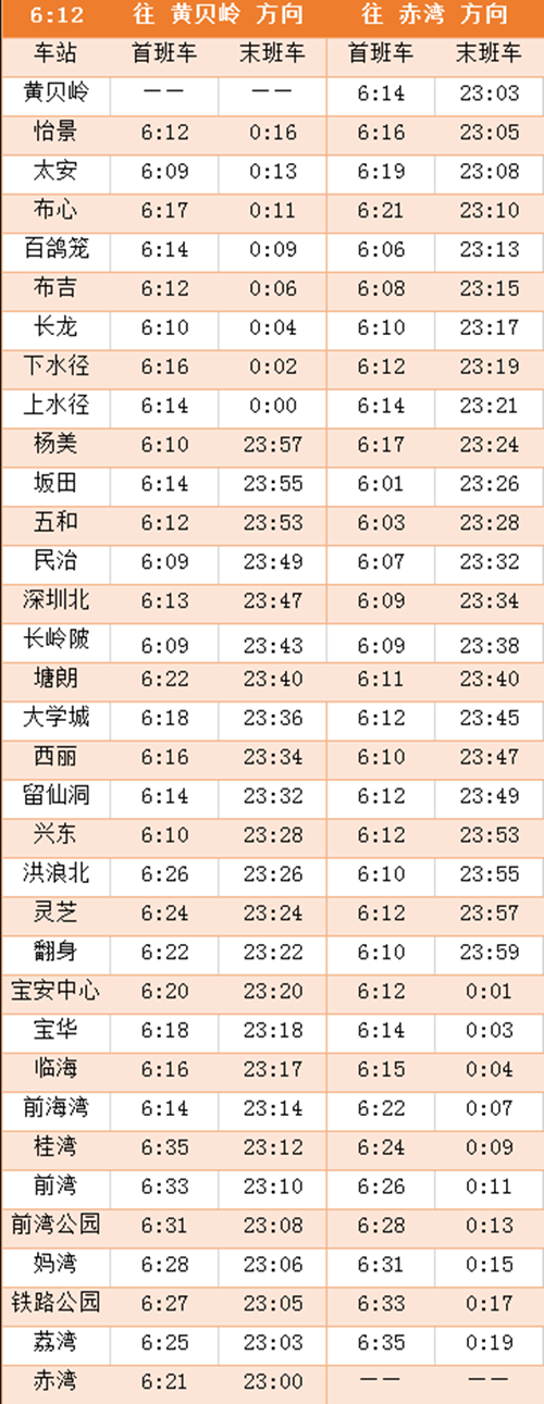 2020年最新深圳地鐵各線首末班車(chē)時(shí)間表匯總