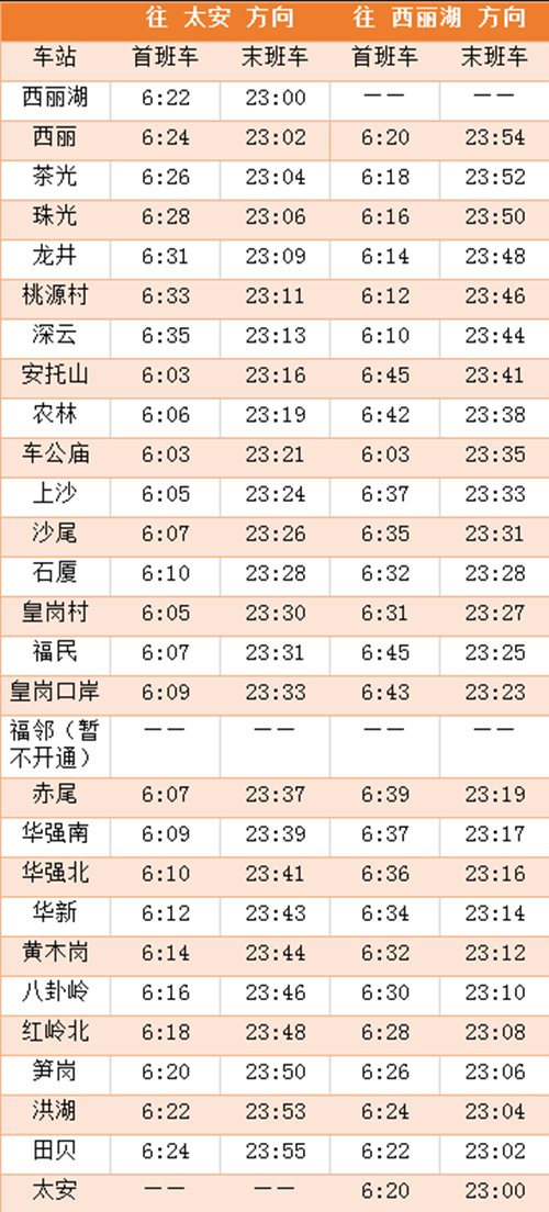 2020年最新深圳地鐵各線首末班車(chē)時(shí)間表匯總