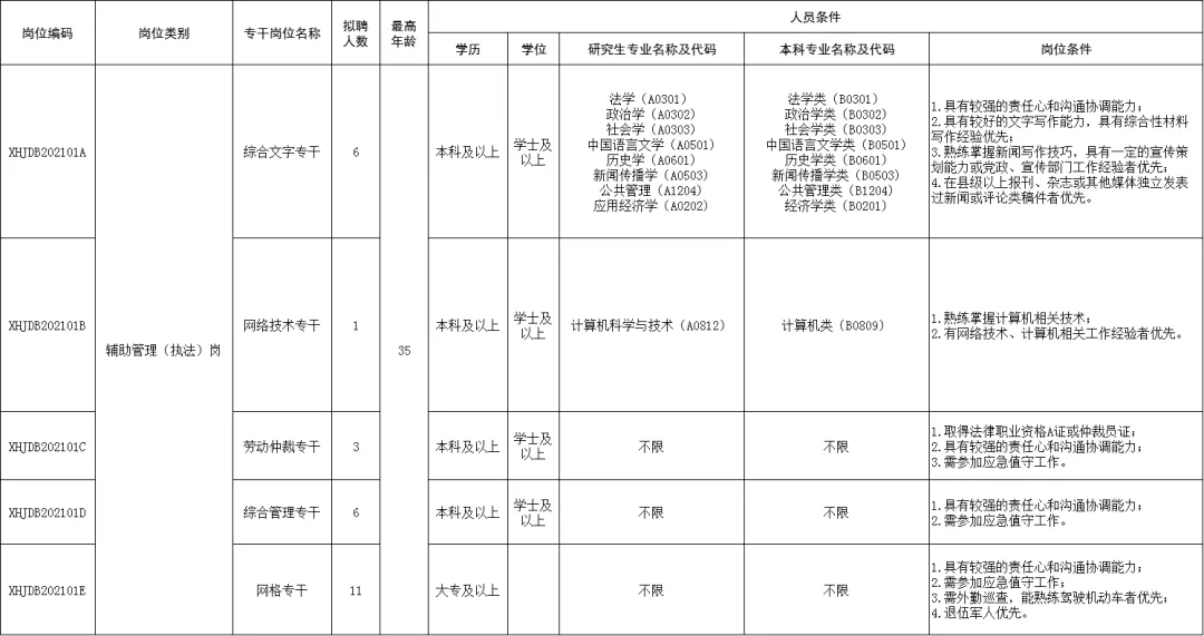 深圳市光明區(qū)新湖街道公開(kāi)招聘一般類(lèi)崗位專(zhuān)干詳情