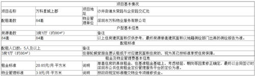 2021年寶安戶籍在冊(cè)輪候5人及以上家庭公租房房源情況