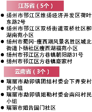 最新全國(guó)疫情中高風(fēng)險(xiǎn)等級(jí)地區(qū)名單(2021年8月31日更新)