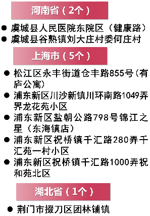 最新全國(guó)疫情中高風(fēng)險(xiǎn)等級(jí)地區(qū)名單(2021年8月31日更新)