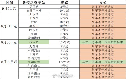 注意！即日起，深圳這些地鐵站運(yùn)營(yíng)有調(diào)整