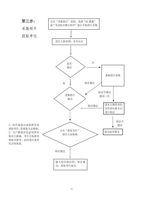 2022年廣東成人高考報名時間（報名條件+報名流程）