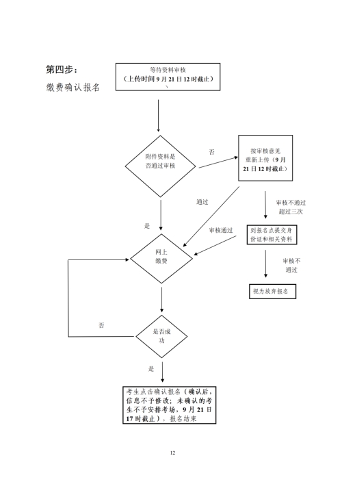 2022年廣東成人高考報名時間（報名條件+報名流程）