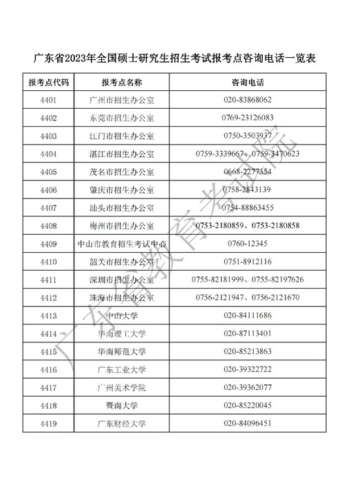 廣東省2023年全國碩士研究生招生考試報考點咨詢電話一覽表