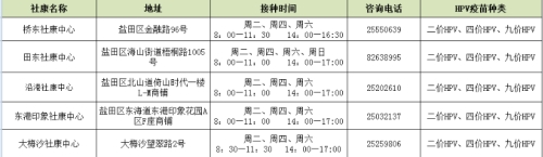 2024深圳九價疫苗預約指南（入口+地址）