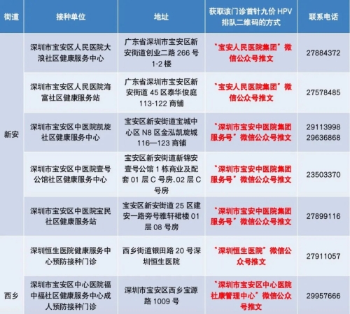 2024深圳九價疫苗預約指南（入口+地址）