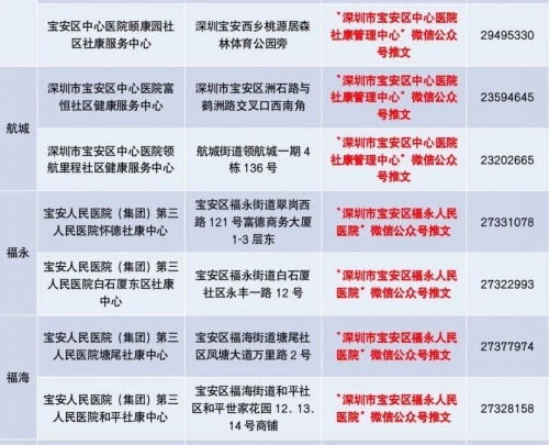 2024深圳九價疫苗預約指南（入口+地址）