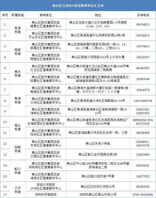 2024深圳九價疫苗預約指南（入口+地址）